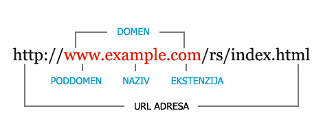 internet domeni